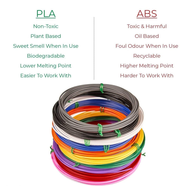 Comparison chart of PLA and ABS filament with colorful coils in the center.
